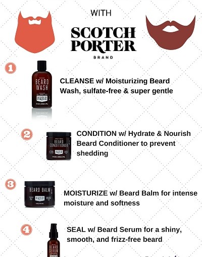 beard care kit privacy policy